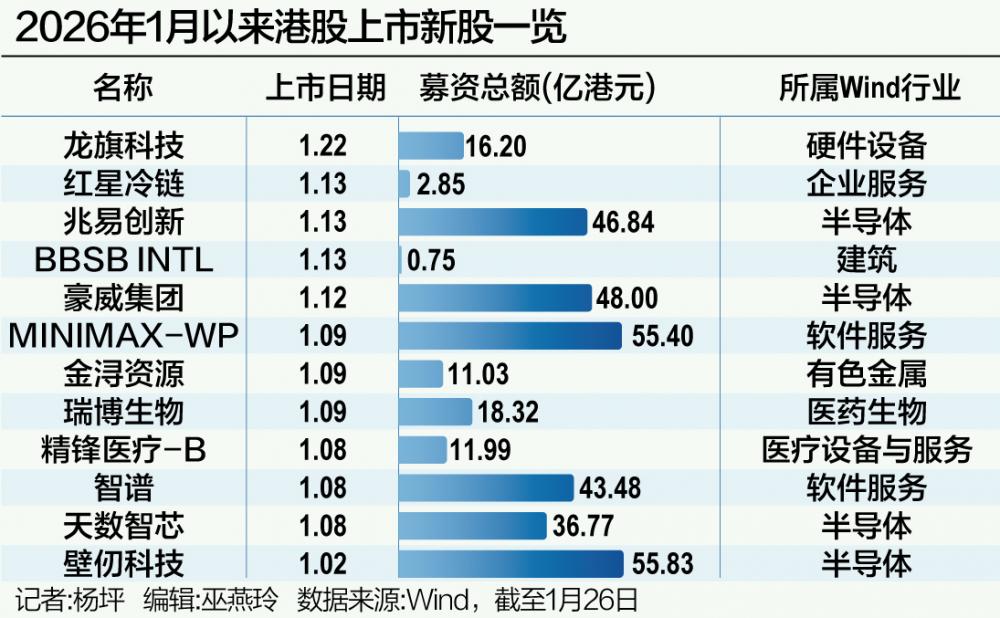 港股IPO“春潮涌动” 第1张