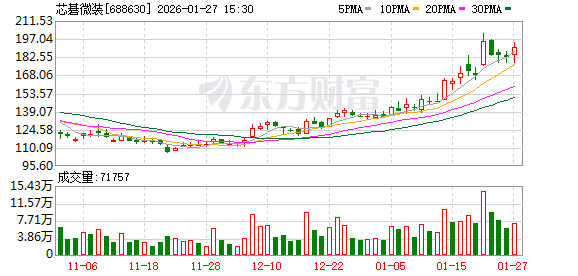 芯碁微装最新筹码趋于集中 第1张