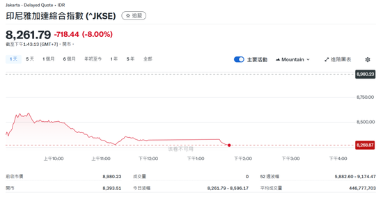 熔断!刚刚,崩盘了 第1张 熔断!刚刚,崩盘了 第1张