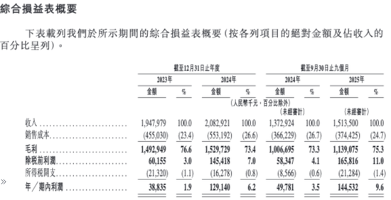 网红护肤品HBN“闯关”港股，揭开“真功效”的另一面 第3张