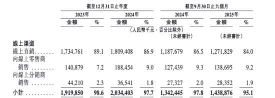 网红护肤品HBN“闯关”港股，揭开“真功效”的另一面 第5张