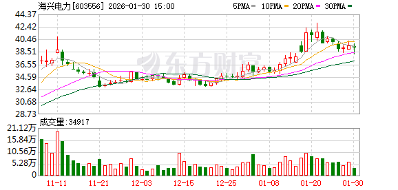 海兴电力:1月份公司未实施回购 第1张 海兴电力:1月份公司未实施回购 第1张