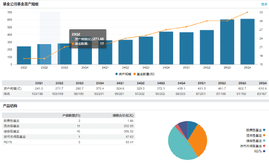 从不动产投资到合规掌舵：中航基金新任督察长宋鑫跨界晋升与治理深意 第2张