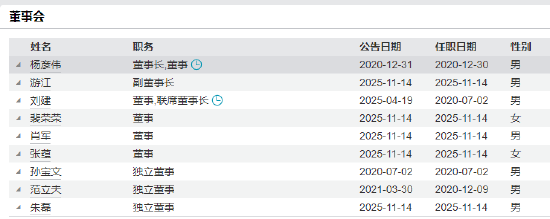 从不动产投资到合规掌舵：中航基金新任督察长宋鑫跨界晋升与治理深意 第3张