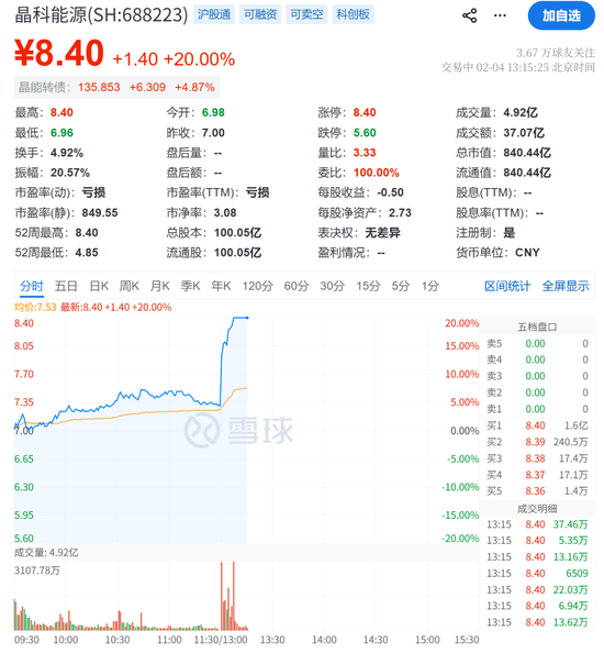 马斯克突发！刚刚，20cm直线涨停，1.6亿封单！ 第1张