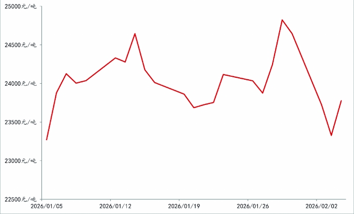 有色市场：结构分化，波动加剧 第3张