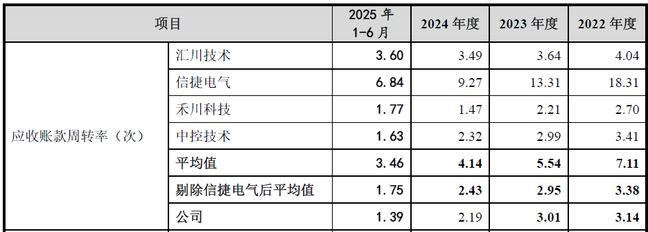 IPO雷达| 傲拓科技多重疑问待解：在建工程进度蹊跷放缓，信披内容“打架” 第2张