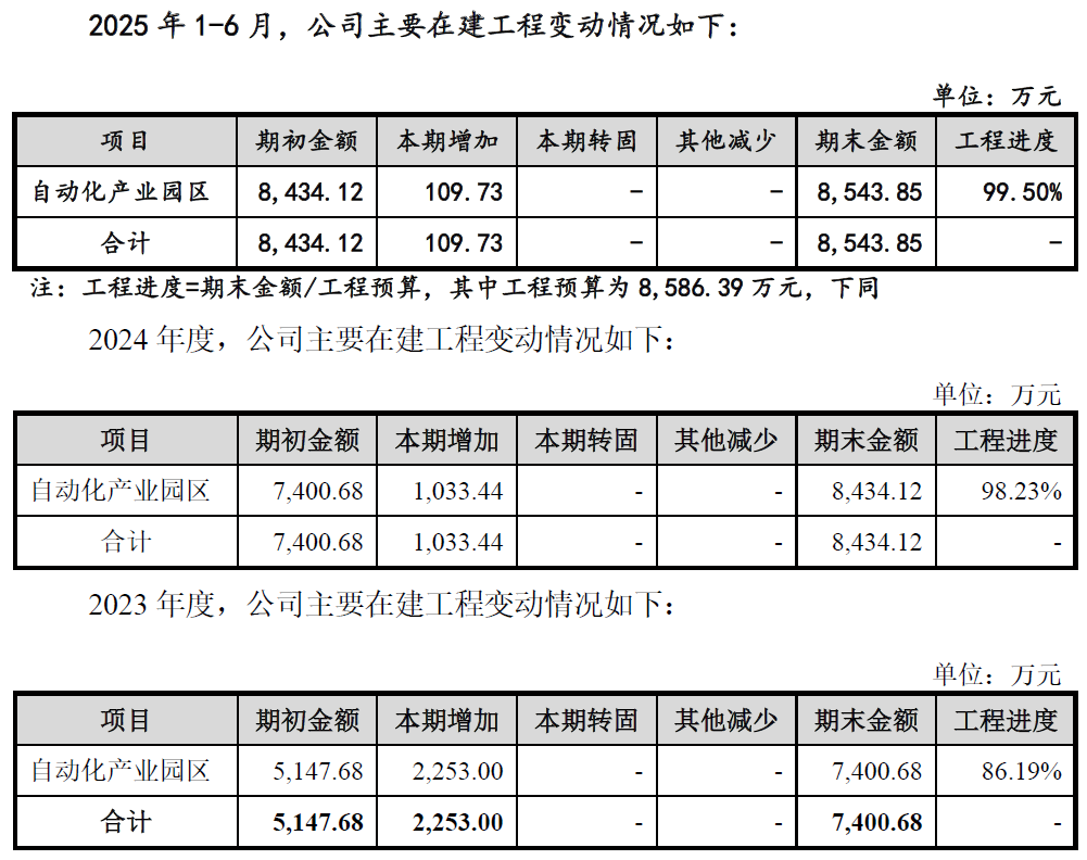 IPO雷达| 傲拓科技多重疑问待解：在建工程进度蹊跷放缓，信披内容“打架” 第5张