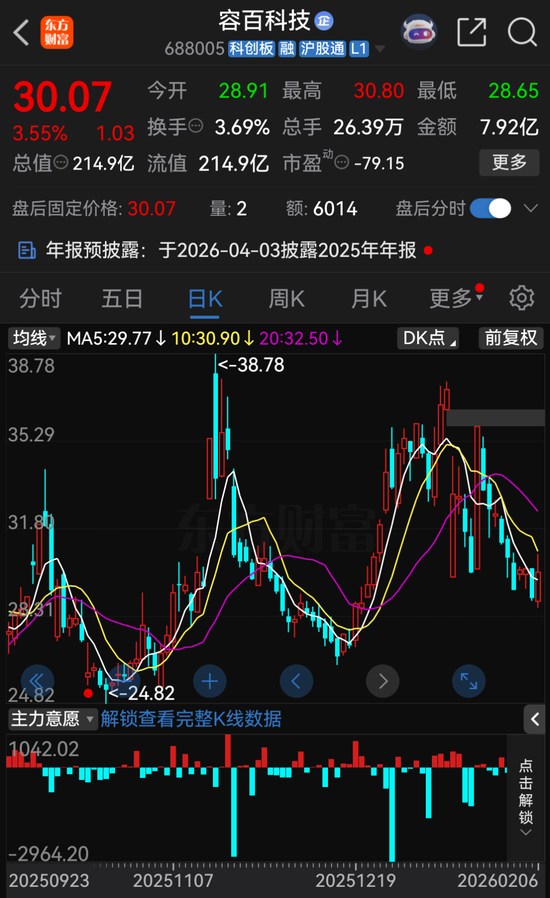 1200亿大单涉嫌误导性陈述，容百科技被重罚！ 第2张