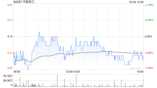 中航科工附属拟斥资5800万元收购中航捷锐10%的股权 第1张