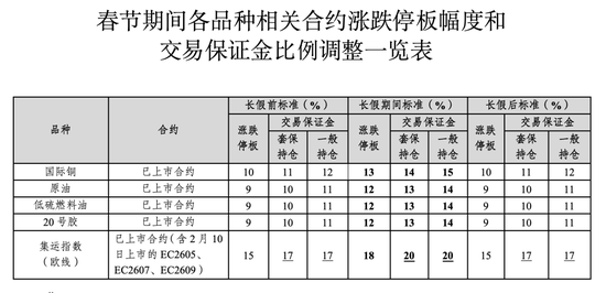 注意！交易所出手，涉及25个品种→ 第3张