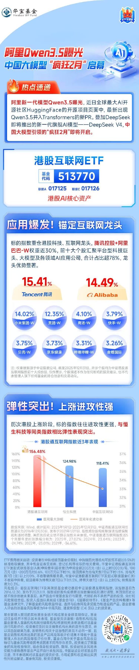中国大模型“疯狂2月”启幕！关注港股互联网ETF（513770） 第1张