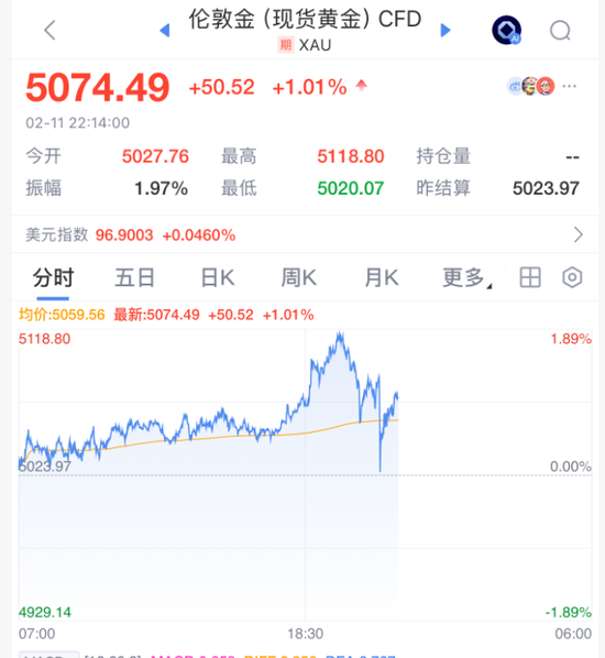 深夜突发！美联储，降息大消息！黄金白银深V，美股直线拉升 第1张