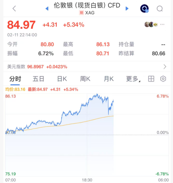 深夜突发！美联储，降息大消息！黄金白银深V，美股直线拉升 第2张