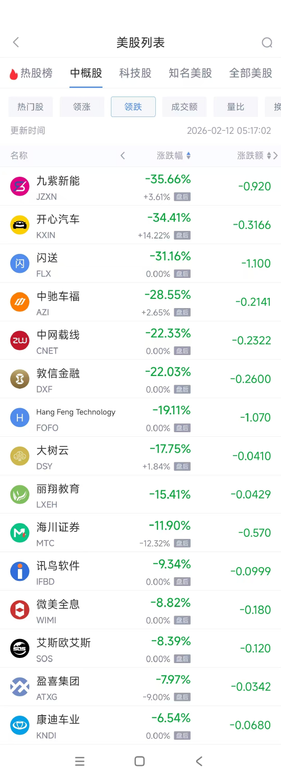 2月11日热门中概股涨跌不一 台积电涨3.40%，阿里巴巴跌1.33% 第2张