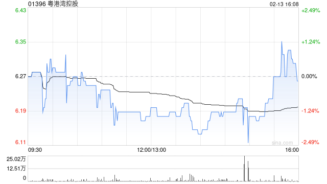 粤港湾控股获纳入MSCI中国小型股指数成份股 第1张 粤港湾控股获纳入MSCI中国小型股指数成份股 第1张