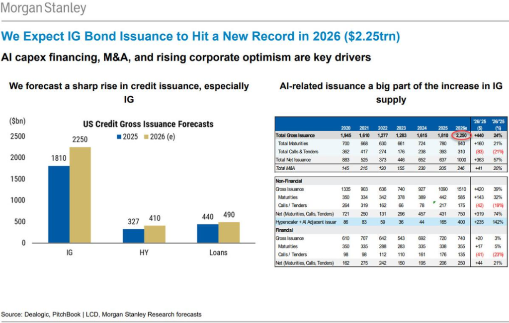 美银Hartnett：“AI颠覆交易”加速扩散，一旦有科技巨头削减开支，将引发美股“轮动海啸” 第2张