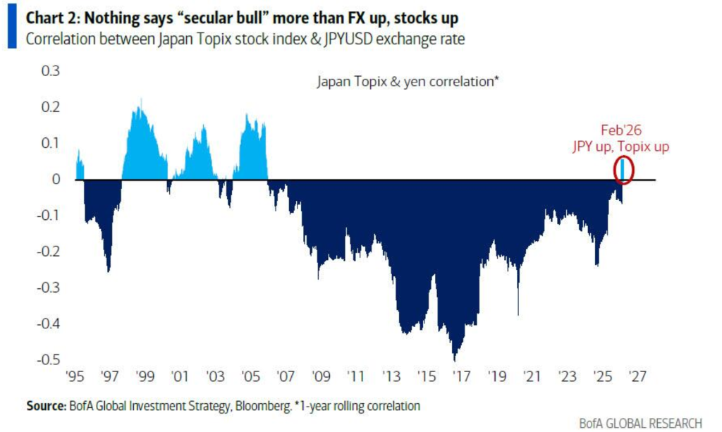 美银Hartnett：“AI颠覆交易”加速扩散，一旦有科技巨头削减开支，将引发美股“轮动海啸” 第3张