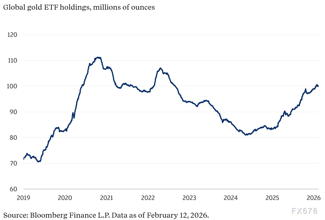 摩根大通：金价上涨并非无懈可击，但看空理由难成立 第3张